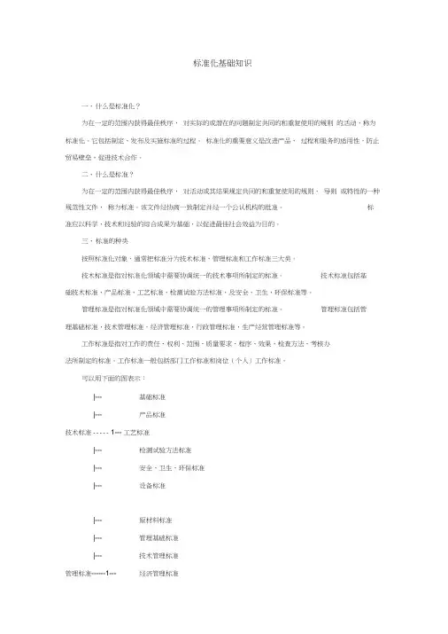 标准化基础知识