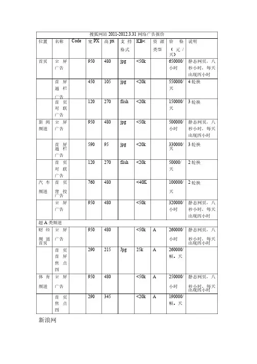 各大网站网络广告报价