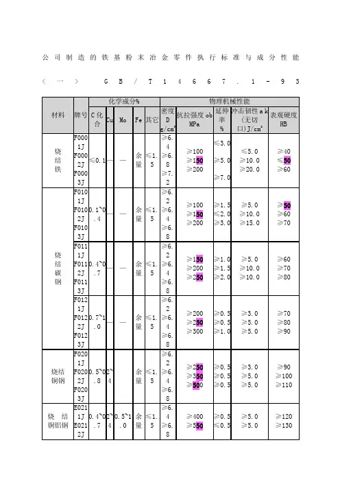 粉末冶金材料标准表