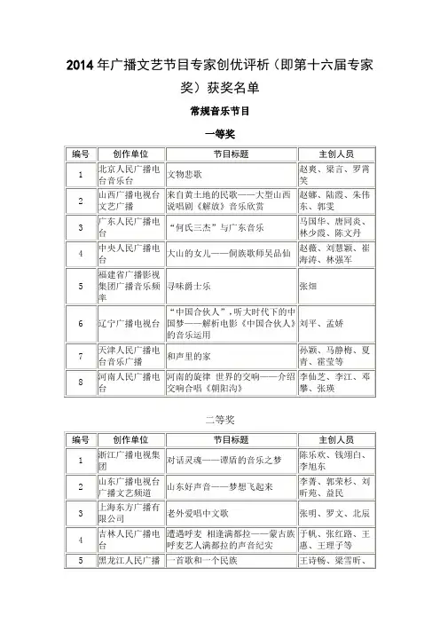 2014年广播文艺节目专家创优评析(即第十六届专家奖)获奖名单