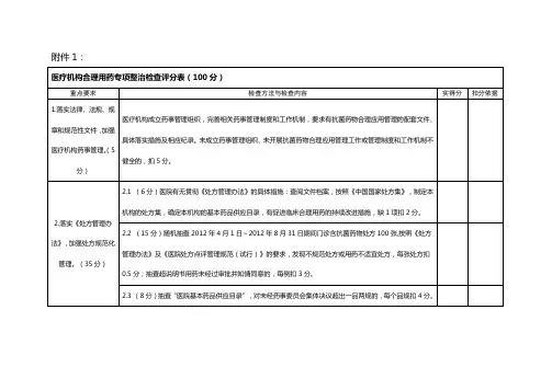 医疗机构合理用药专项整治检查评分表1