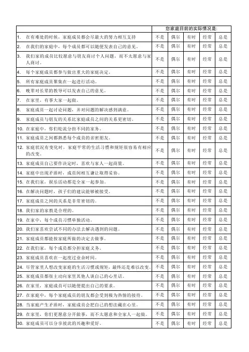 家庭亲密度量表