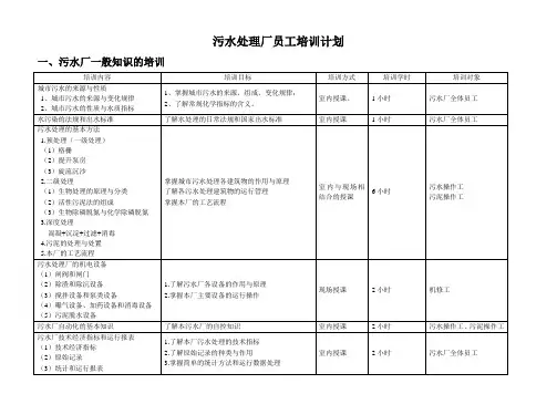 污水处理厂员工培训计划书