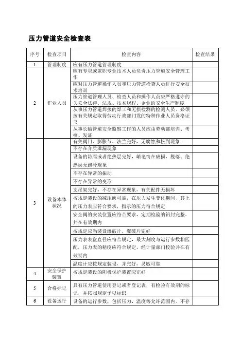 压力管道安全检查表