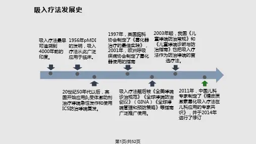 儿童雾化吸入疗法PPT课件