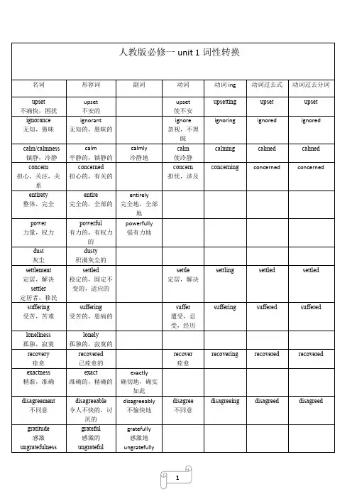 人教版高中英语必修一Unit1词性转换表