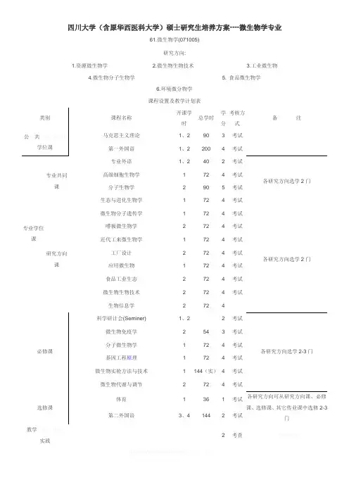 四川大学(含原华西医科大学)硕士研究生培养方案----微生物学专业