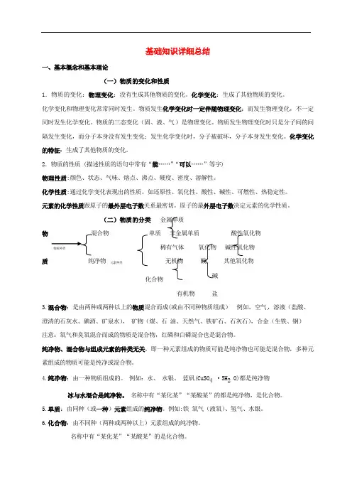 中考化学考前回归必备基础知识详细总结