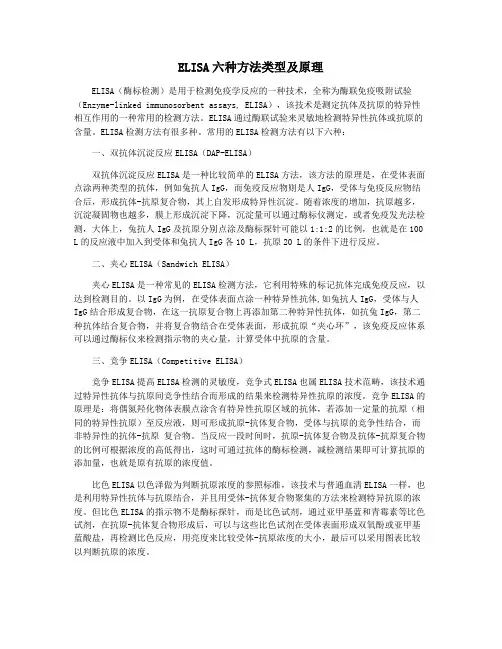 ELISA六种方法类型及原理