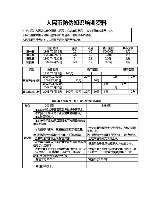 人民币防伪知识培训教材资料