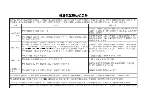 模具氩弧焊知识