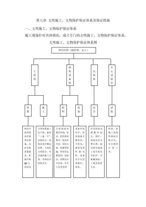第七章-文明施工、文物保护保证体系及保证措施