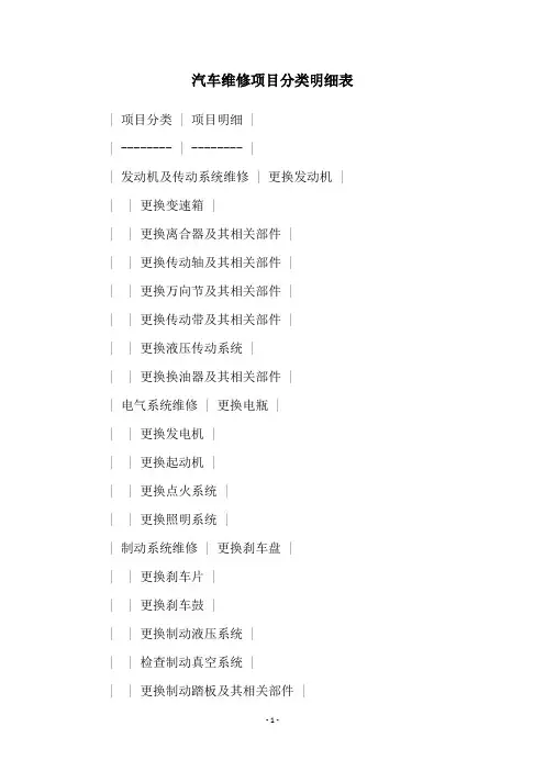 汽车维修项目分类明细表