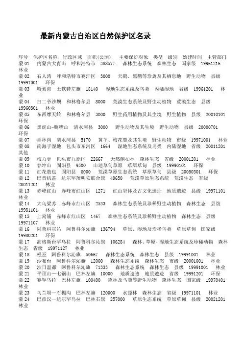 最新内蒙古自治区自然保护区名录