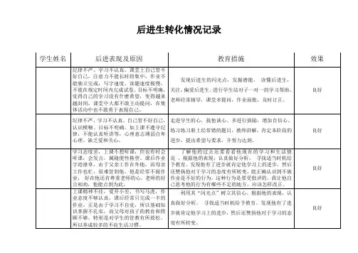 (完整版)后进生转化情况记录表