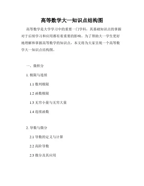 高等数学大一知识点结构图