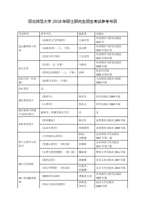 河北师范大学2018年硕士研究生招生考试参考书目