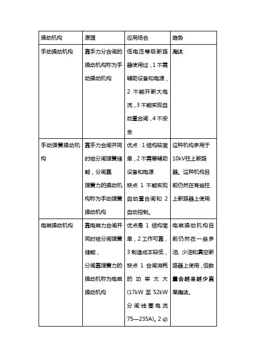 操动机构简介