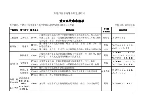 重大事故隐患清单