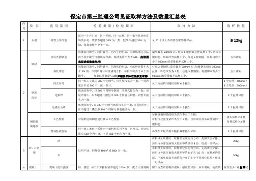 见证取样汇总表