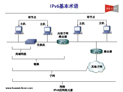 IPv6邻居发现ND