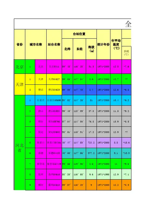 全国民用建筑供暖通风与空调室外气象参数表 