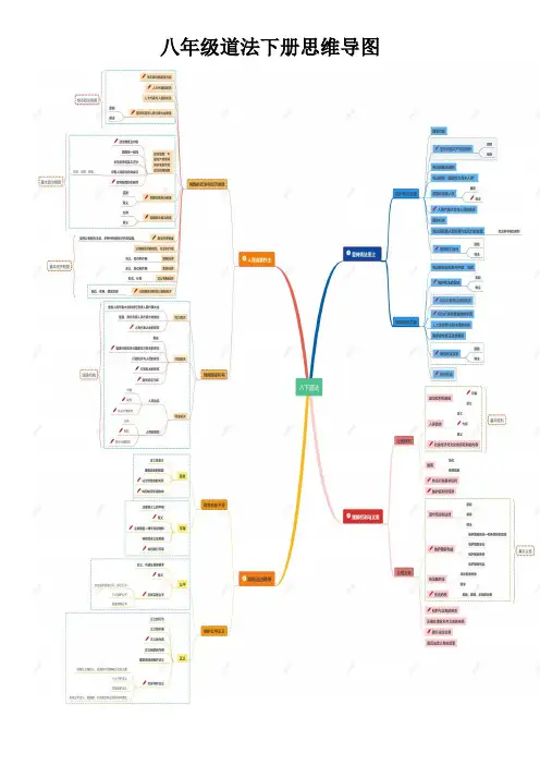 八年级下册(思维导图+核心知识点)-【口袋书】2023年中考道德与法治必背知识手册