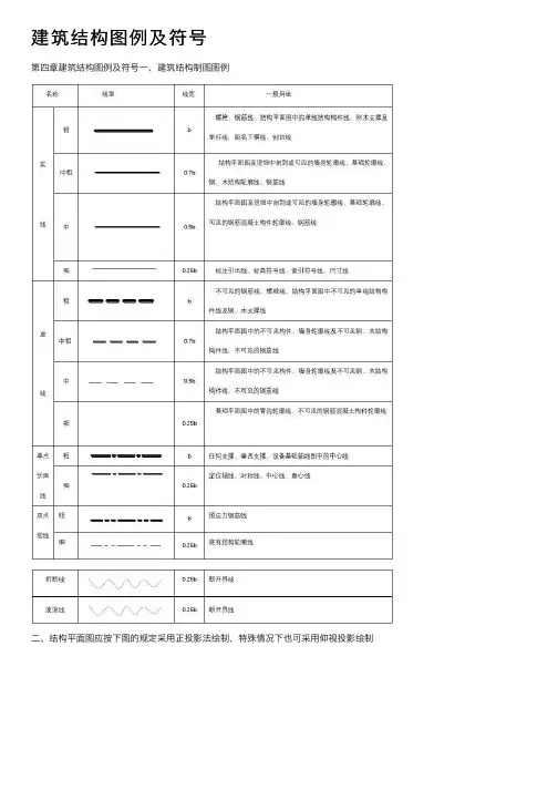 建筑结构图例及符号
