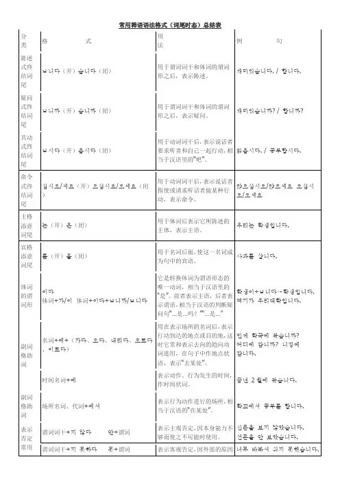 常用韩语语法(词尾时态)总结表
