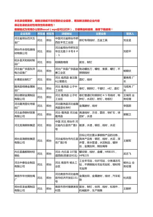 2020新版河北省邢台线材工商企业公司名录名单黄页大全147家