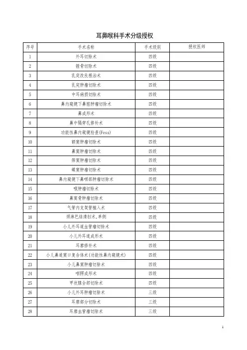 耳鼻喉科手术分级授权