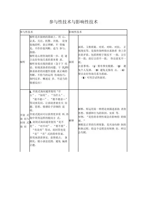 心理咨询师三级技能总结