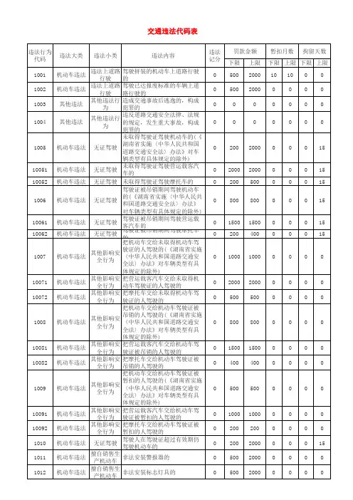 交通违法代码表