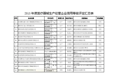 2015医疗器械生产经营企业信用等级评定汇总表