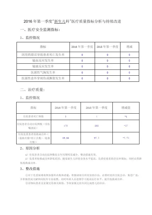 新生儿科医疗质量指标分析与持续改进
