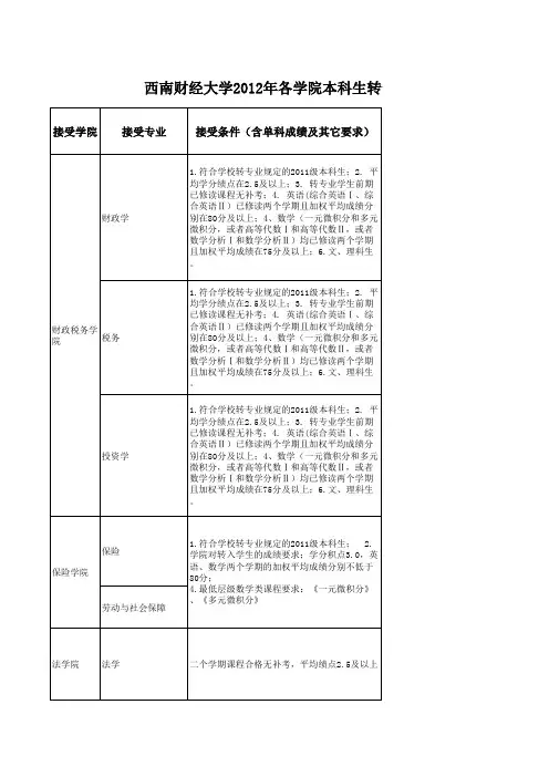 N1907_2012年各学院本科生转专业及光华实验班条件