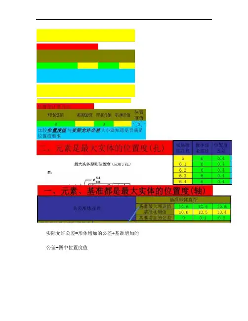 位置度最大最小实体计算公式.