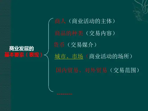 中国古代市与城市的发展