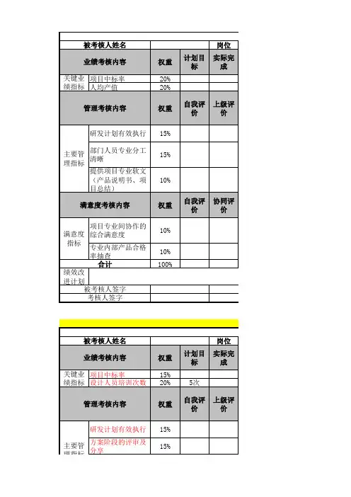 建筑设计行业季度绩效考核指标表
