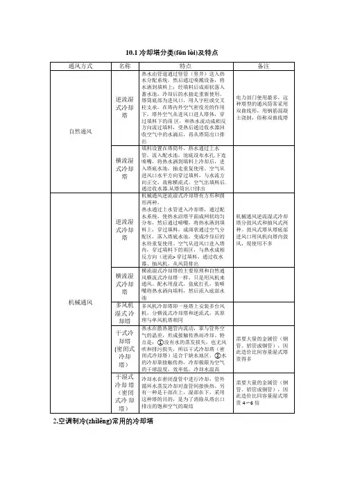 冷却塔及冷却系统设计(共8页)