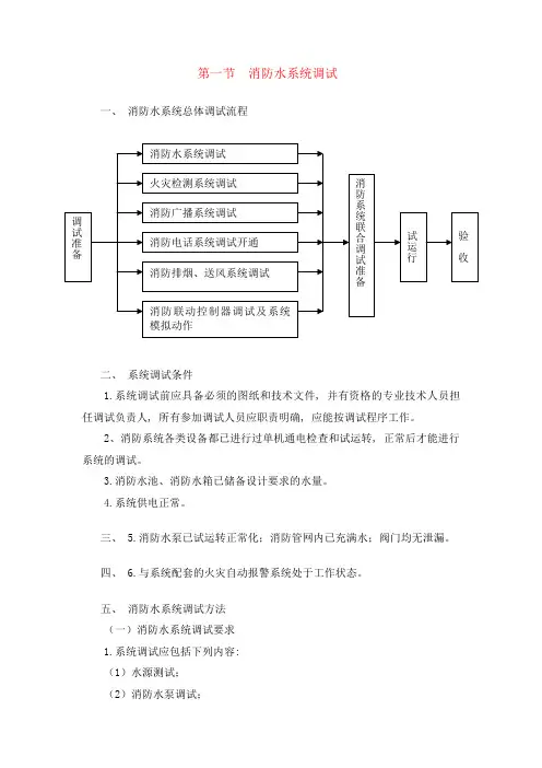 消防水系统调试方案