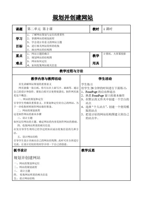 2.2规划并创建网站