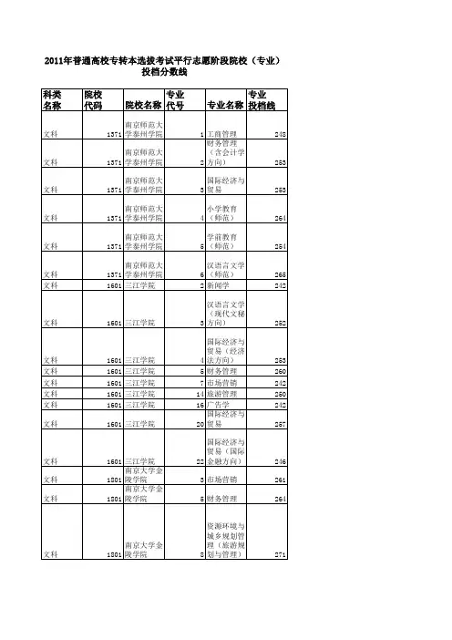2011年普通高校专转本选拔考试平行志愿阶段院校(专业)投档分数线