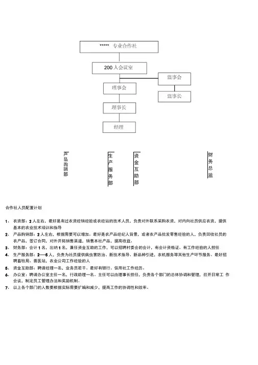 合作社组织架构与人员配备说明