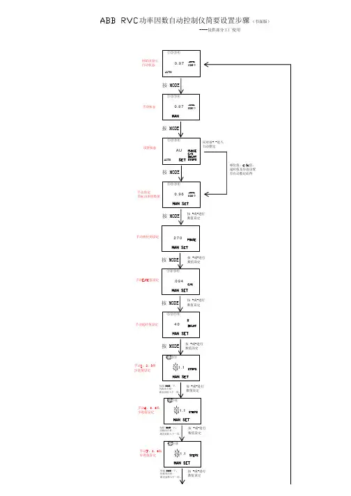 ABB RVC自动补偿仪简要设置操作步骤