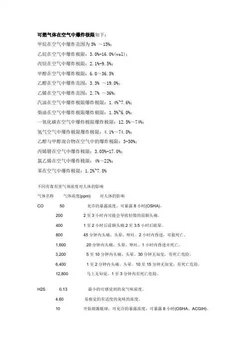 可燃气体爆炸极限