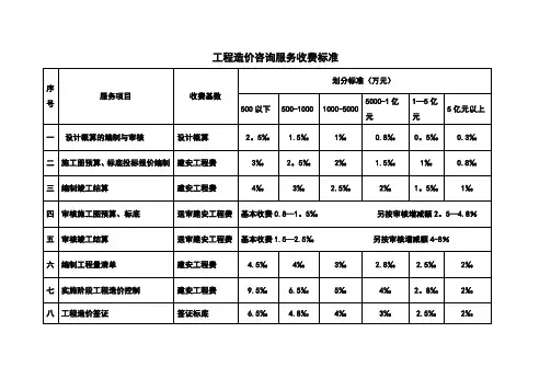 河南造价咨询服务收费标准