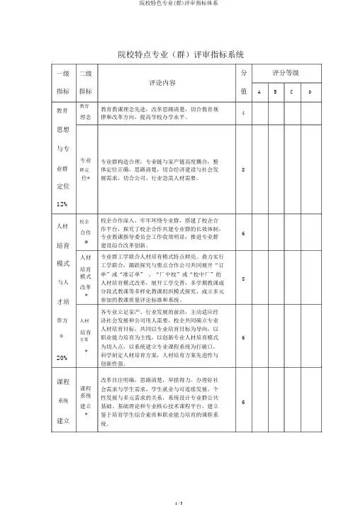 院校特色专业(群)评审指标体系