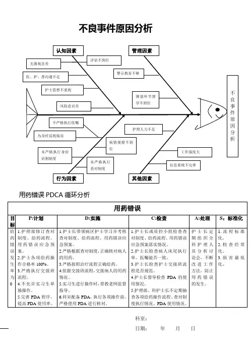 不良事件鱼骨图分析