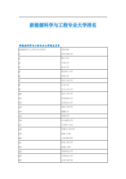 新能源科学与工程专业大学排名
